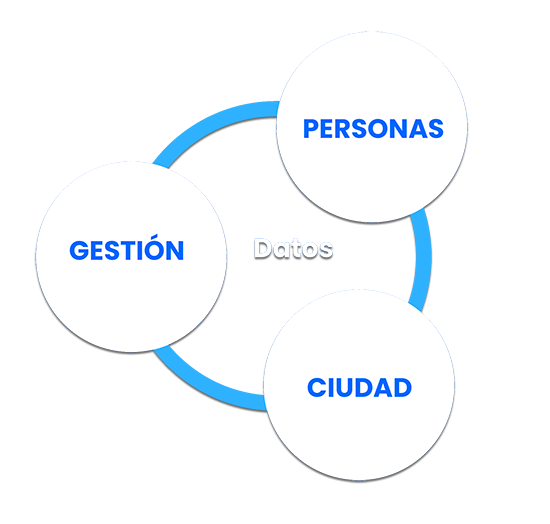 datos